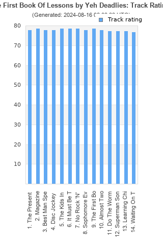 Track ratings