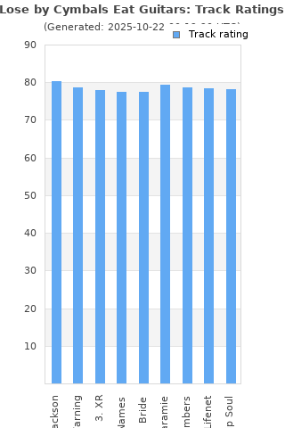 Track ratings