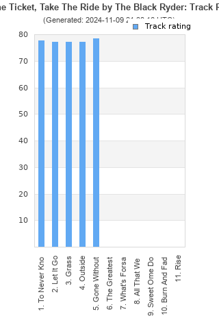 Track ratings