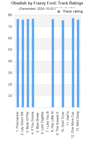 Track ratings