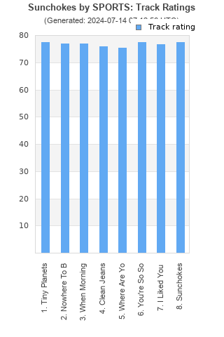 Track ratings