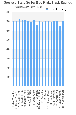 Track ratings