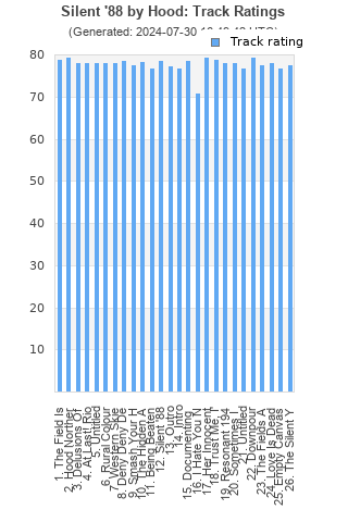 Track ratings