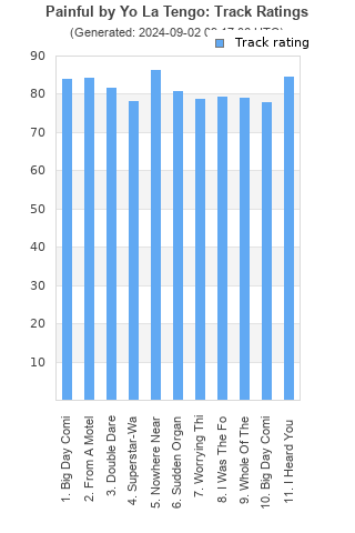 Track ratings