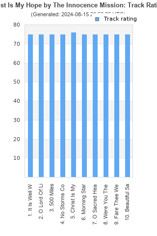 Track ratings