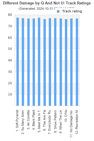 Track ratings