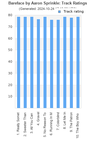 Track ratings