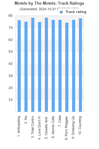 Track ratings