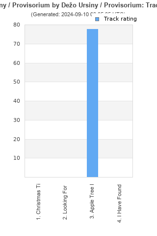 Track ratings