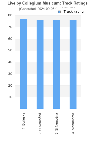 Track ratings