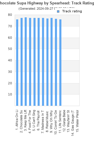 Track ratings