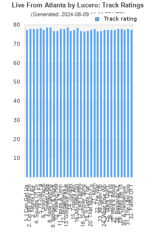 Track ratings