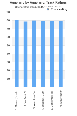 Track ratings