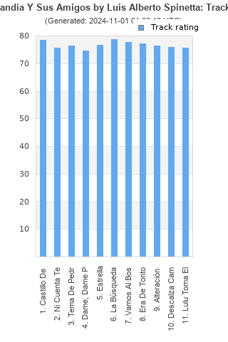 Track ratings