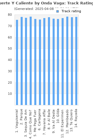 Track ratings