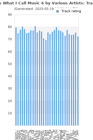 Track ratings