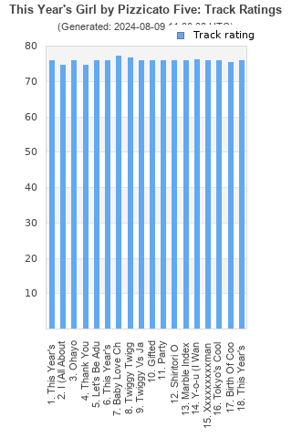 Track ratings