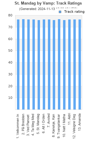 Track ratings