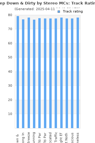 Track ratings