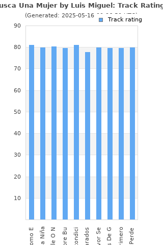 Track ratings