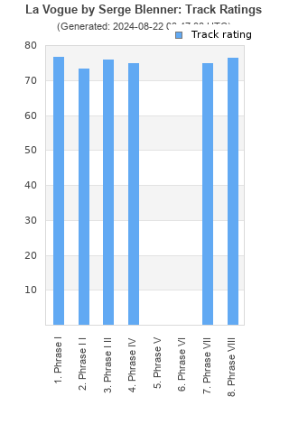 Track ratings