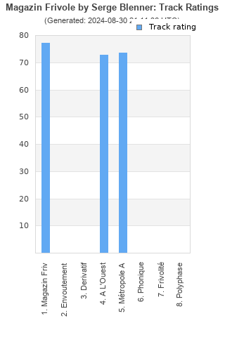 Track ratings