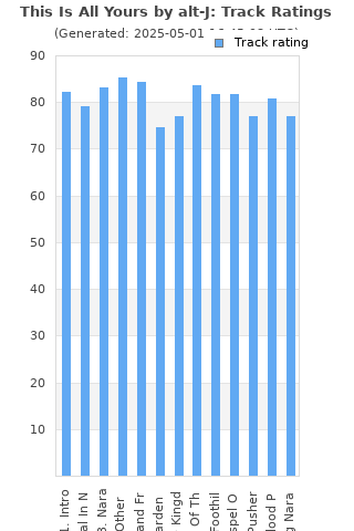 Track ratings