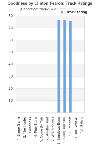 Track ratings