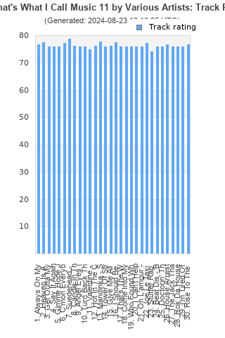 Track ratings