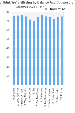 Track ratings