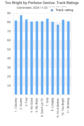 Track ratings