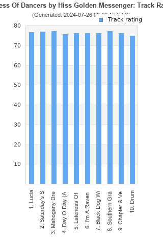 Track ratings