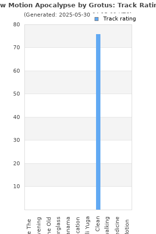 Track ratings