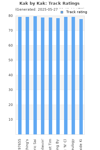 Track ratings