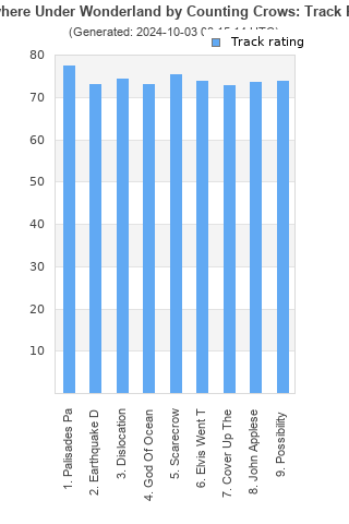 Track ratings