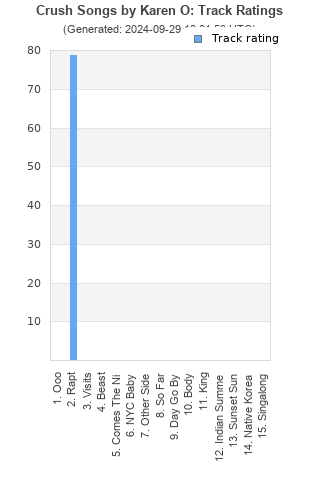 Track ratings