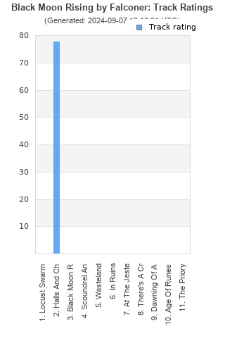 Track ratings