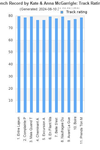 Track ratings