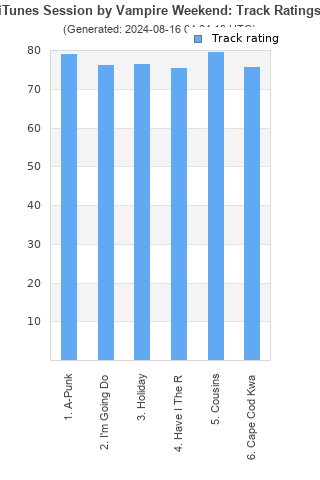 Track ratings