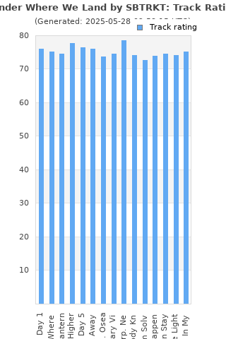 Track ratings