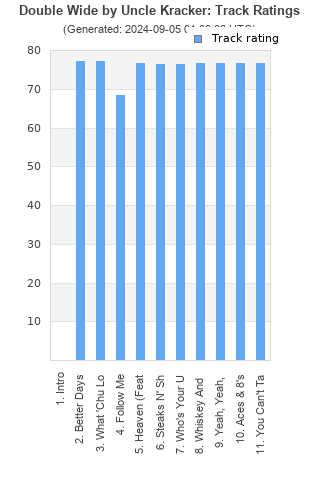 Track ratings