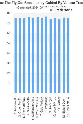 Track ratings