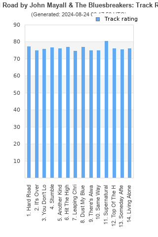 Track ratings