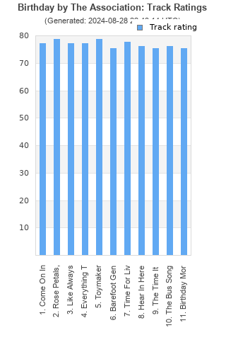 Track ratings