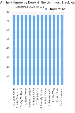 Track ratings