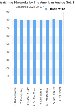 Track ratings