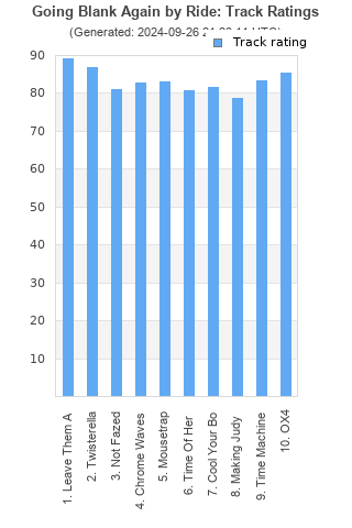 Track ratings