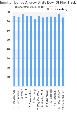 Track ratings