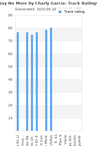 Track ratings