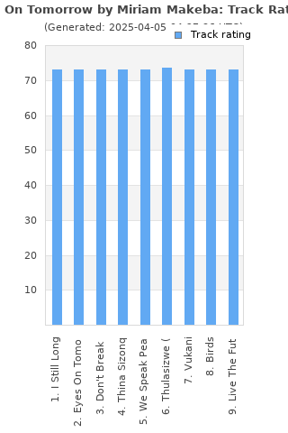 Track ratings